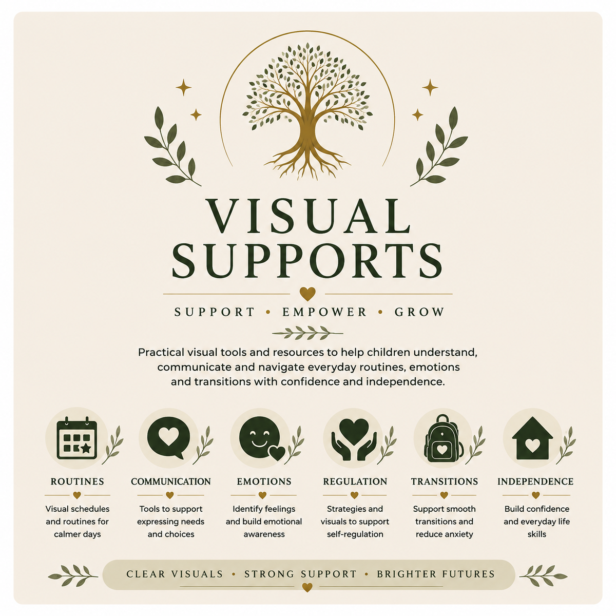 Visual Supports