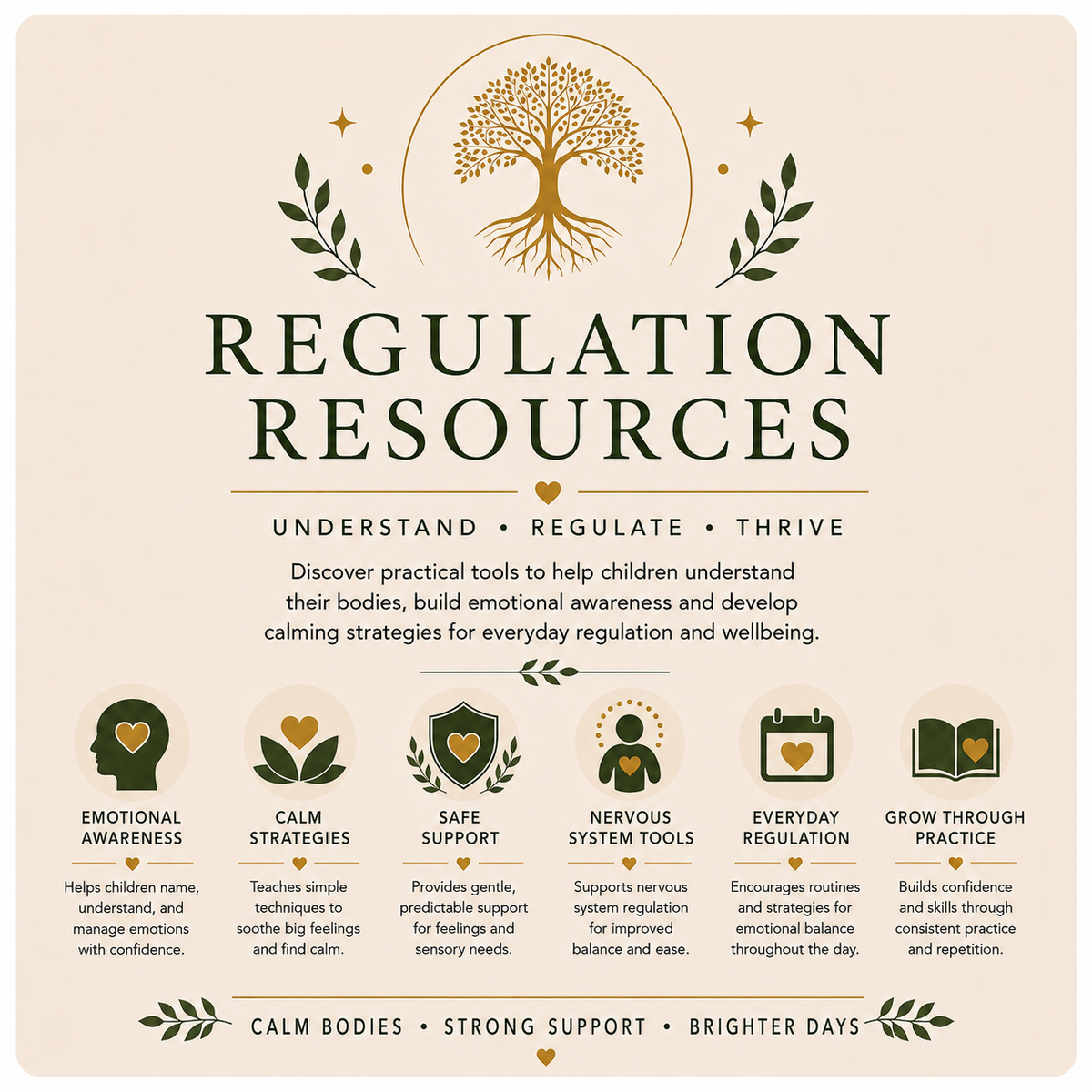 Regulation Resources