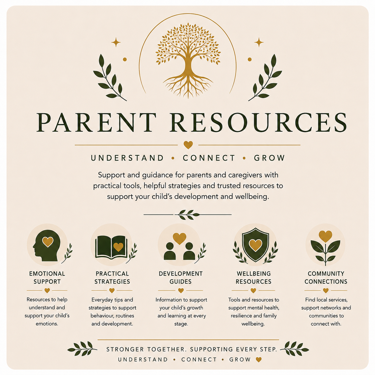 Parent Resources