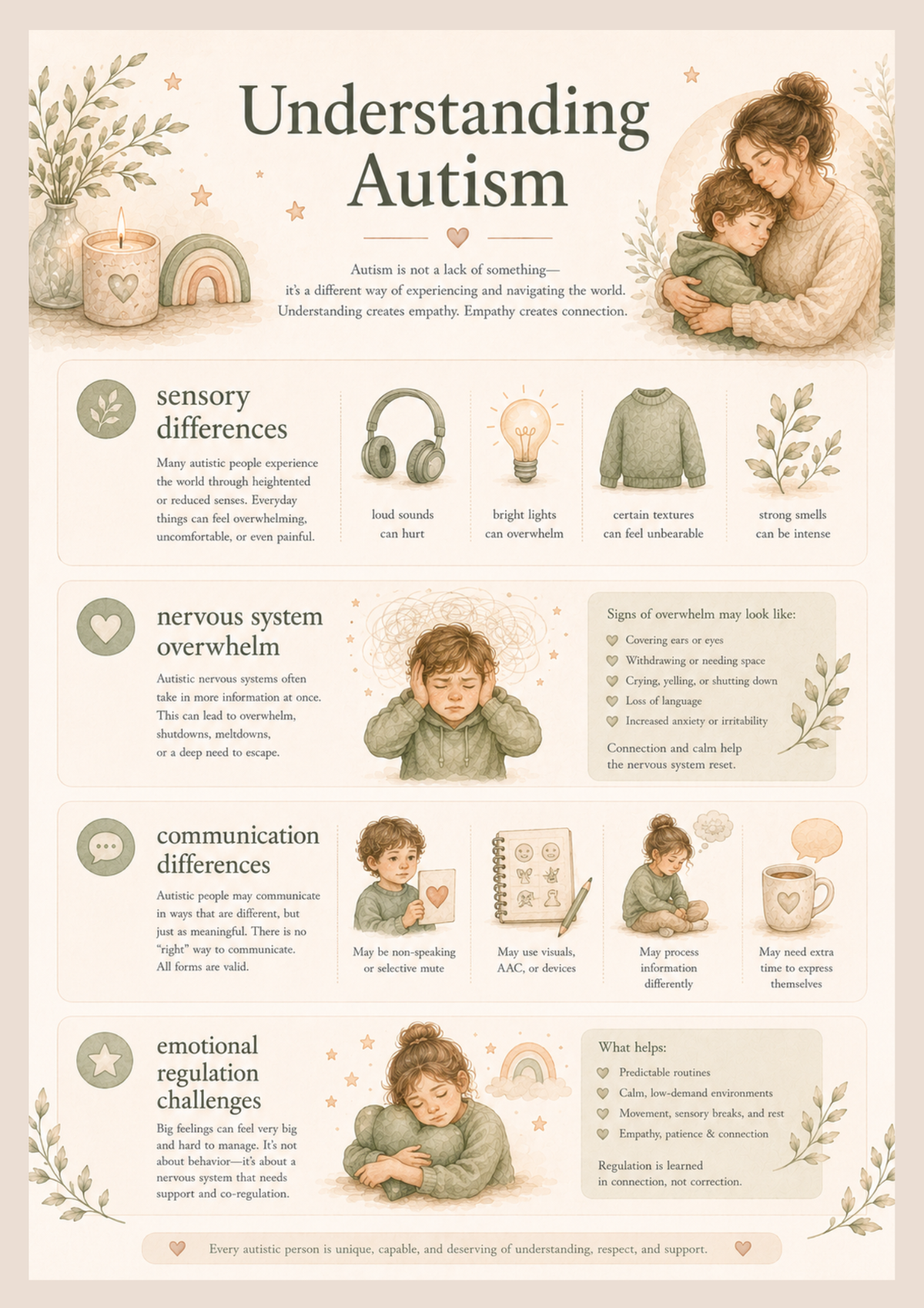 Autism Mum Toolkit | Practical Printable Support for Everyday Autism Parenting