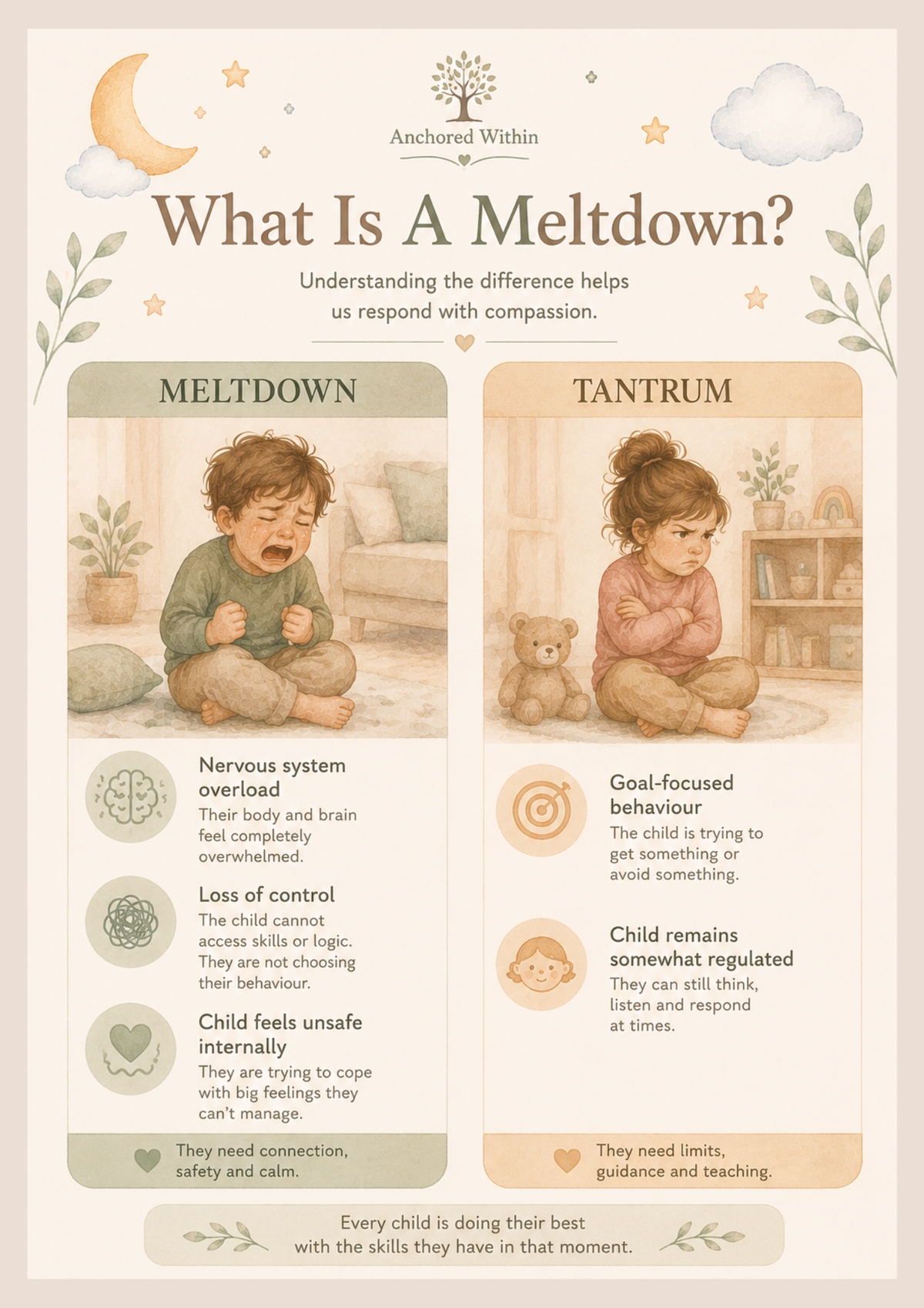 Meltdown Support Guide | Practical Support for Big Feelings