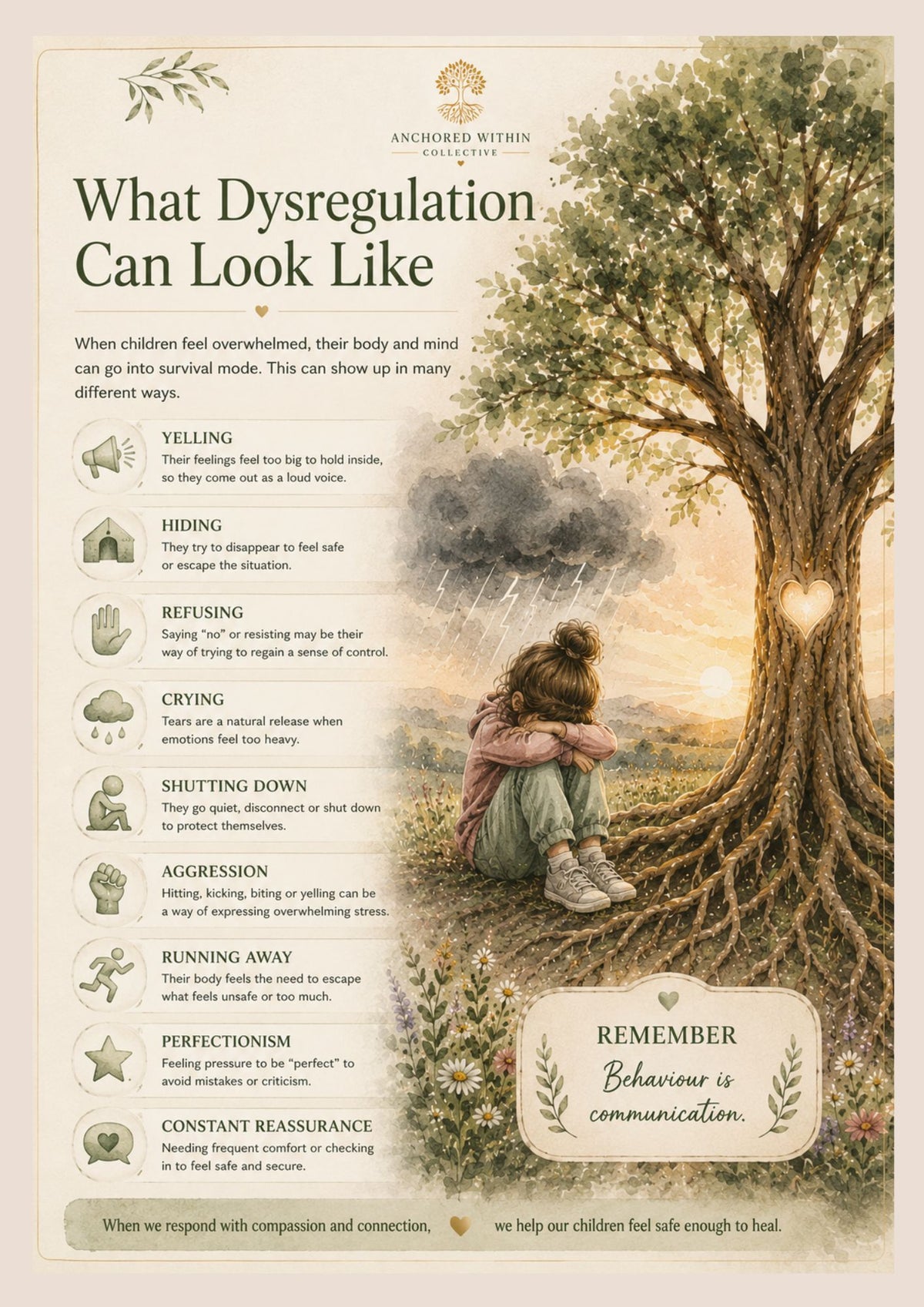 Parent Guide to Emotional Regulation | Practical Autism & Emotional Regulation Workbook for Parents