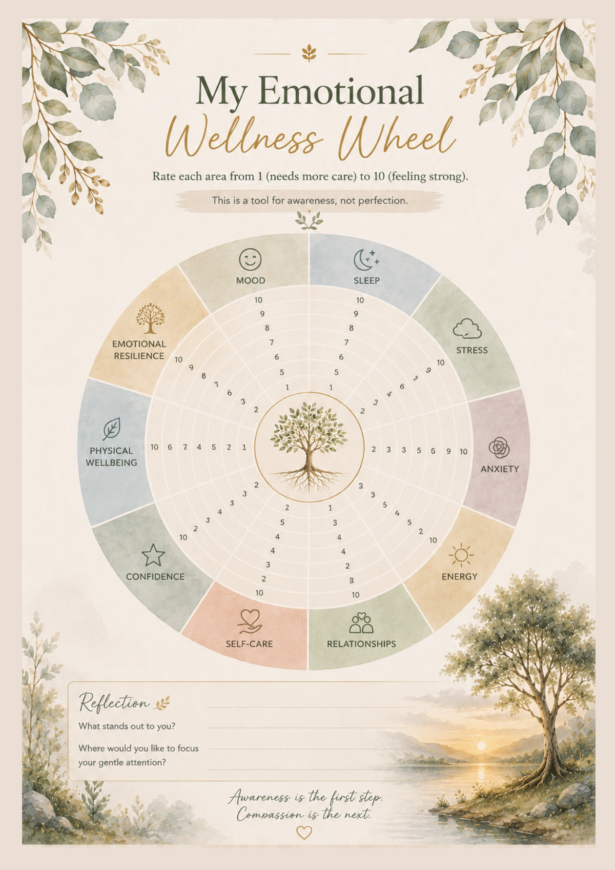 Emotional Wellness Tracker | A Printable Mood, Habit & Wellbeing Journal for Self-Awareness