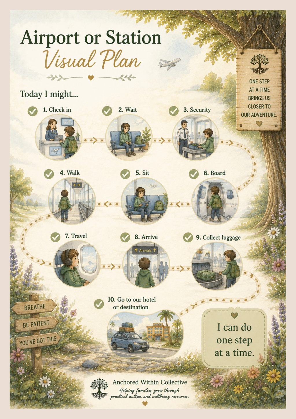 Travel Support Toolkit | Printable Autism Travel Planner & Visual Supports for Children (PDF Download)